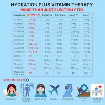 Banana Bag Oral Solution Packets – Natural Lemon Lime 5pk | A Refreshing Blend of Electrolytes, Vitamin C, and B-Complex for Daily Hydration and Energy | Perfect for Any Lifestyle.