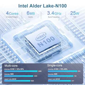 Beelink Mini S12 Pro PC: Intel N100 16GB RAM & 500GB SSD