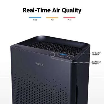 WINIX AM80 Air Purifier for Home Large Room Up to 1740 Ft² in 1 Hr With Air Quality Monitor, True HEPA, Advanced Odor Control Carbon Filter and Auto Mode, Captures Pet Allergies, Smoke, Dust
