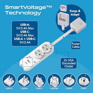 Ceptics Travel Power Strip W/ Adapter Plug Set - Equipped with USB, Type C for iPhone, Chargers, Cell Phones, Laptop - Plugs for Europe, Asia, China, USA, Africa, South America PS-2U