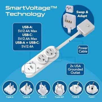 Ceptics Travel Power Strip W/ Adapter Plug Set - Equipped with USB, Type C for iPhone, Chargers, Cell Phones, Laptop - Plugs for Europe, Asia, China, USA, Africa, South America PS-2U
