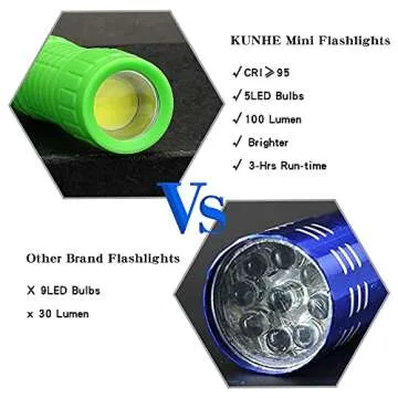 KunHe Mini LED Flashlight Set - Perfect for Kids and Gifts
