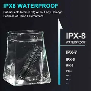 LUMINTOP EDC01 Keychain Flashlight 120 lumens Pocket EDC Flashlight 36 Hours Long Lasting IPX8 Waterproof for Daily use