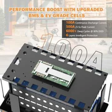 Enjoybot 36V 100Ah LiFePO4 Lithium Battery, Built-in 100A BMS and Bluetooth-Enabled, Low Temp Cut-Off Function and Peak Current 500A, 10 Years Lifetime Perfect for Golf Cart, RV, Trolling Motor, Solar