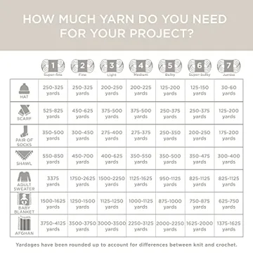 Lion Brand Hometown Yarn - Super-Bulky for All Projects