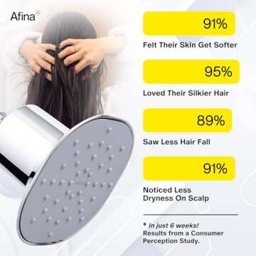 Afina Filtered Shower Head | High Pressure Shower - Reduces Dry Itchy Skin, Dandruff, Eczema, & Dram...