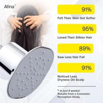 Afina Filtered Shower Head | High Pressure Shower - Reduces Dry Itchy Skin, Dandruff, Eczema, & Dram...