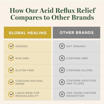 Organic Acid Reflux Relief Supplement - Fast-Acting Digestive Aid - 2 Fl oz