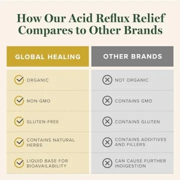 Organic Acid Reflux Relief Supplement - Fast-Acting Digestive Aid - 2 Fl oz