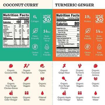 Kettle and Fire Beef and Chicken Beef Bone Broth Variety Pack, Keto, Paleo, and Whole 30 Approved, Gluten Free, High in Protein and Collagen, 4 Pack