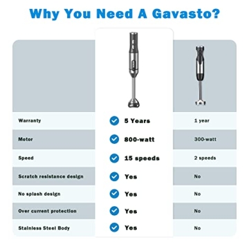 Gavasto Immersion Blender 800W Scratch Resistant Hand Mixer