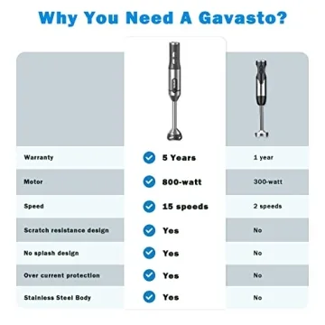 Gavasto Immersion Blender 800W Scratch Resistant Hand Mixer