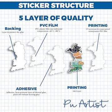 Prythian Map Sticker ACOTAR Sticker Bookish Court Of Dream Book Lover Reading Booktok Acomaf Velaris Reader Smut Vinyl Die Cut Sticker for Car Rear View Mirror Laptop Phone Water Bottle Guitar Helmet