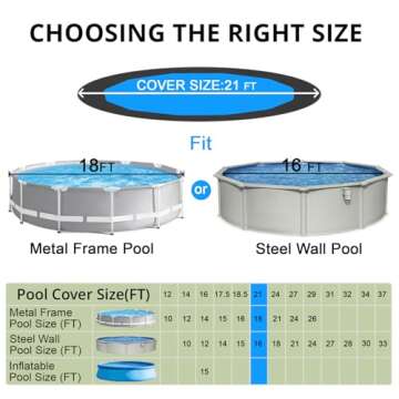 QH.HOME 2025 Windproof 18 Ft Pool Cover | Durable & Eco-Friendly