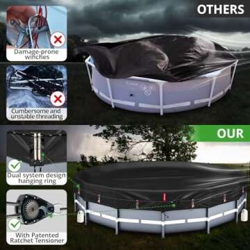 QH.HOME 18 Ft Windproof Pool Cover for Above Ground Pools