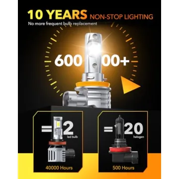 OXILAM H11 9005 Combo Bulbs 400% Brighter 320000lm