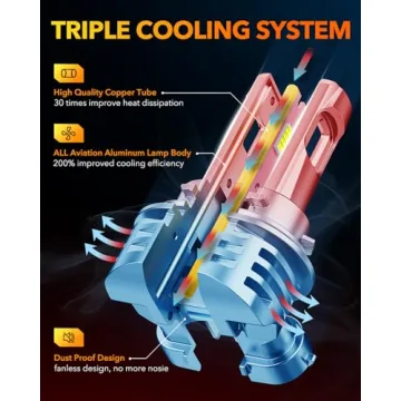 OXILAM H11 9005 Combo Bulbs 400% Brighter 320000lm