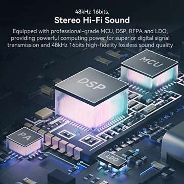 SMALLRIG SmalRig W60 Wireless Microphone for iPhone, Cameras, Wireless Lavalier Mic with Dual Channel Noise Reduction Gain Control for Vlogging & Live Streaming, 8H-Battery Life, 328ft - 3487