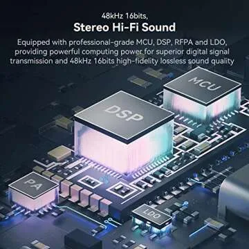 SMALLRIG SmalRig W60 Wireless Microphone for iPhone, Cameras, Wireless Lavalier Mic with Dual Channel Noise Reduction Gain Control for Vlogging & Live Streaming, 8H-Battery Life, 328ft - 3487