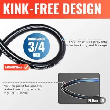 YAMATIC Pressure Washer Hose 50FT Kink Resistant 3200 PSI