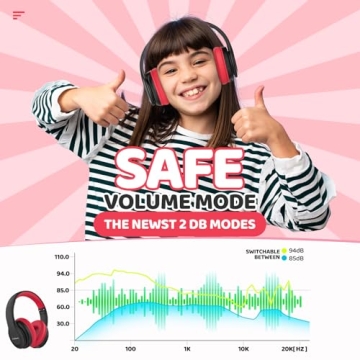 JoySpark Kids Bluetooth Headphones - Safe & Comfortable Wireless Over-Ear Headsets for Toddlers: 60 ...