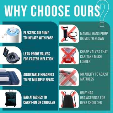 Inflatable Toddler Airplane Bed with Electric Pump