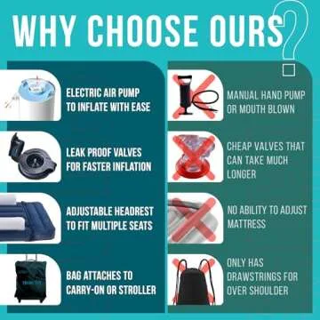 Inflatable Toddler Airplane Bed with Electric Pump