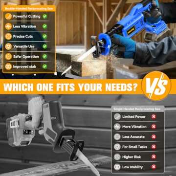 Cordless Reciprocating Saw for Dewalt 20V Battery: 3200 SPM Brushless Sawzall, 3 Variable Speed, 1" Stroke Length, Keyless Blade Clamp, Includes 4 Blades for Metal, PVC, Wood Cutting. Tool Only