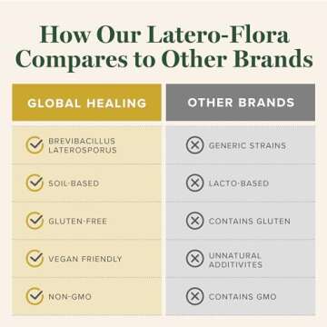 Latero-Flora Probiotic 60 count by Global Healing Center