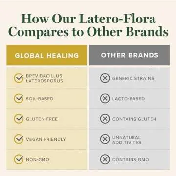 Latero-Flora Probiotic 60 count by Global Healing Center