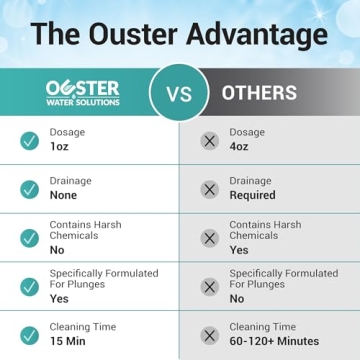 Bio Ouster 3in1 Weekly Cold Plunge Water Treatment - Cold Plunge Cleaner, Clarifier, Softener - Water Stabilizer for Cold Plunge, Ice Bath Cleaner, Cold Plunge Accessories, Ice Bath Accessories (32oz)