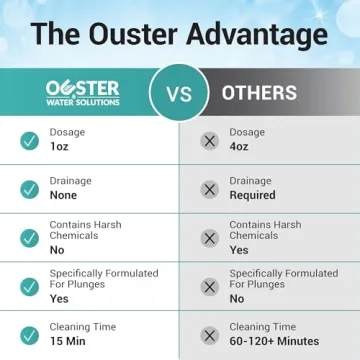 Bio Ouster 3in1 Weekly Cold Plunge Water Treatment - Cold Plunge Cleaner, Clarifier, Softener - Water Stabilizer for Cold Plunge, Ice Bath Cleaner, Cold Plunge Accessories, Ice Bath Accessories (32oz)