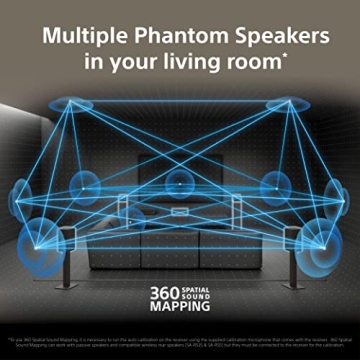 Sony STR-AN1000 7.2 CH 8K A/V Receiver with Dolby Atmos