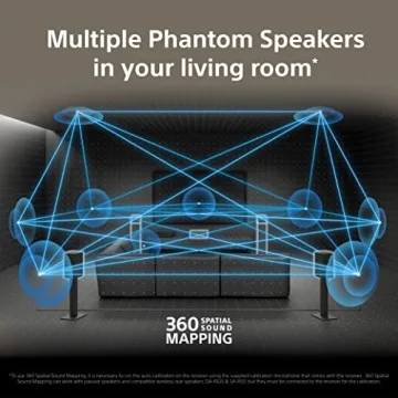 Sony STR-AN1000 7.2 CH 8K A/V Receiver with Dolby Atmos