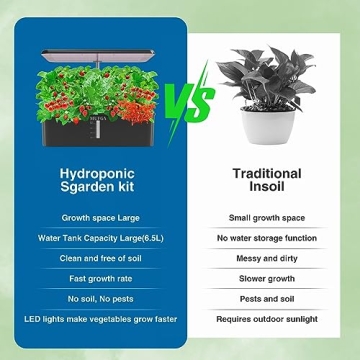 MUFGA 18-Pod Hydroponic Indoor Gardening System with LED Light