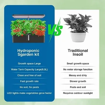 MUFGA 18-Pod Hydroponic Indoor Gardening System with LED Light