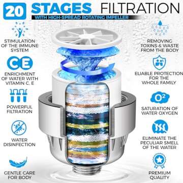 AquaHomeGroup 20-Stage Shower Filter Cartridge 4-Pack