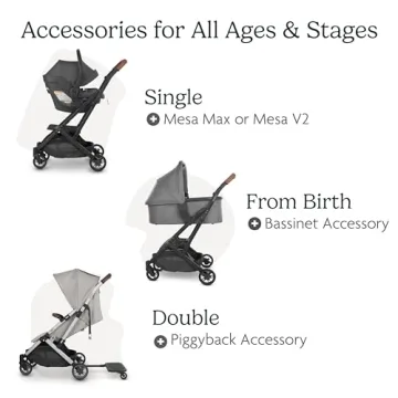 UPPAbaby Minu V2 Travel Stroller: Lightweight & Functional