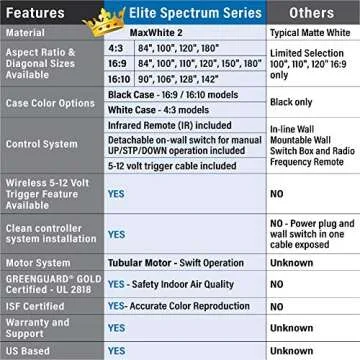 Elite Screens Spectrum 100" Electric Motorized Projector Screen with Multi Aspect Ratio Function, 16:9, Home Theater 8K/4K Ultra HD Ready Projection
