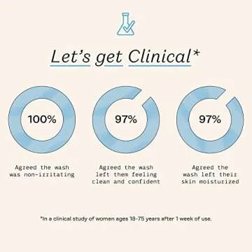 The Honey Pot Company - Sensitive Feminine Wash - Herbal Infused - PH Balanced Plant Based Natural Hygiene Products - 5.51 Fluid Oz