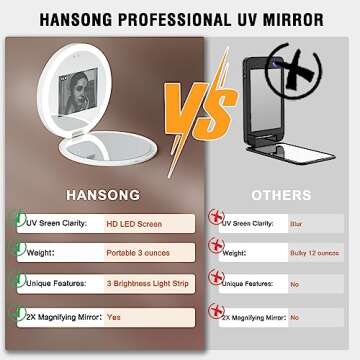 Hansong Compact Mirror with UV Camera: Visualize Sunscreen Application, 2X Magnification, Travel-Fri...