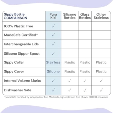 Pura Kiki Stainless Steel Sippy Cup for Kids