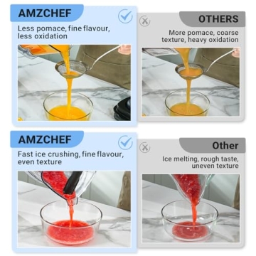 AMZCHEF Professional Blender with 68 oz Capacity