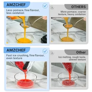 AMZCHEF Professional Blender with 68 oz Capacity