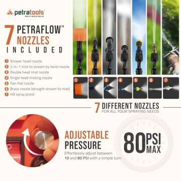 PetraTools Powered Backpack Sprayer with Custom Fitted Cart and 100 Foot Commercial Hose, 2 Hoses Included, Commercial Quality Heavy Duty Sprayer (6.5 Gallon Cart Sprayer)