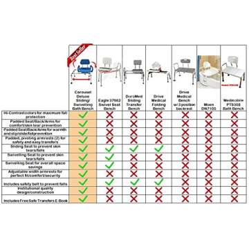 Platinum Health Carousel Sliding Shower Chair Tub Transfer Bench with Swivel Seat, Premium Padded, Pivoting Arms, Adjustable Space Saving Design for Tubs, Inside Shower, for Handicap & Seniors, Blue