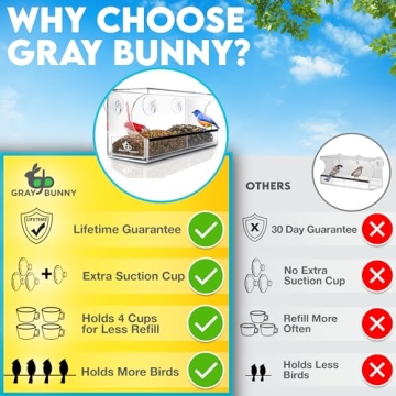 Gray Bunny Window Bird Feeder for Close Outdoor Viewing