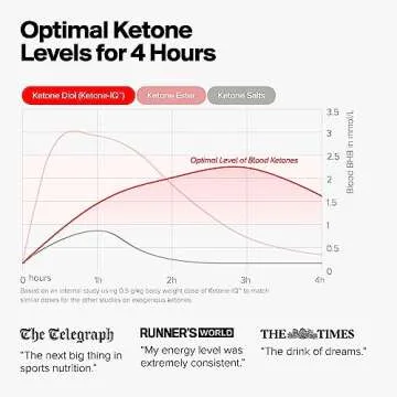 Ketone-IQ: Elevate Your Energy with No Sugar, No Caffeine