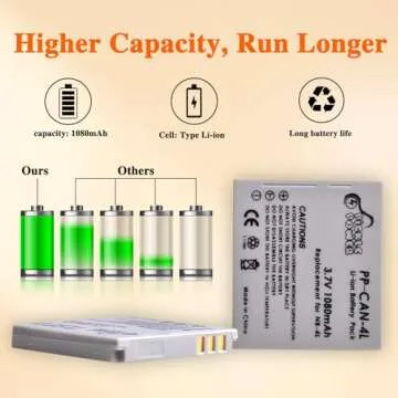 NB-4L Battery Charger for Canon PowerShot Cameras