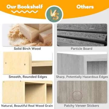 bbgroundgrm Birch Plywood Wood Montessori Shelf - 5-Section Storage Cabinet, 2-Shelf Organizer for Kids, Ideal for Classrooms, Playrooms, Daycares, and Preschools